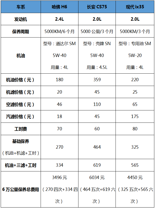 有车网 新闻中心 这车怎么整 维修保养      由此可见吉利博越2.